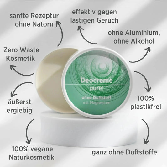 Deocreme mit natürlichen Inhaltsstoffen für empfindliche Haut, ohne Alkohol, Aluminium und Natron. Ganz ohne Duftstoff. Deo ist in weißem, zylindrischem Karton verpackt mit grünem Etikett, zudem sind detaillierte Produktinformationen am Bild zu lesen.