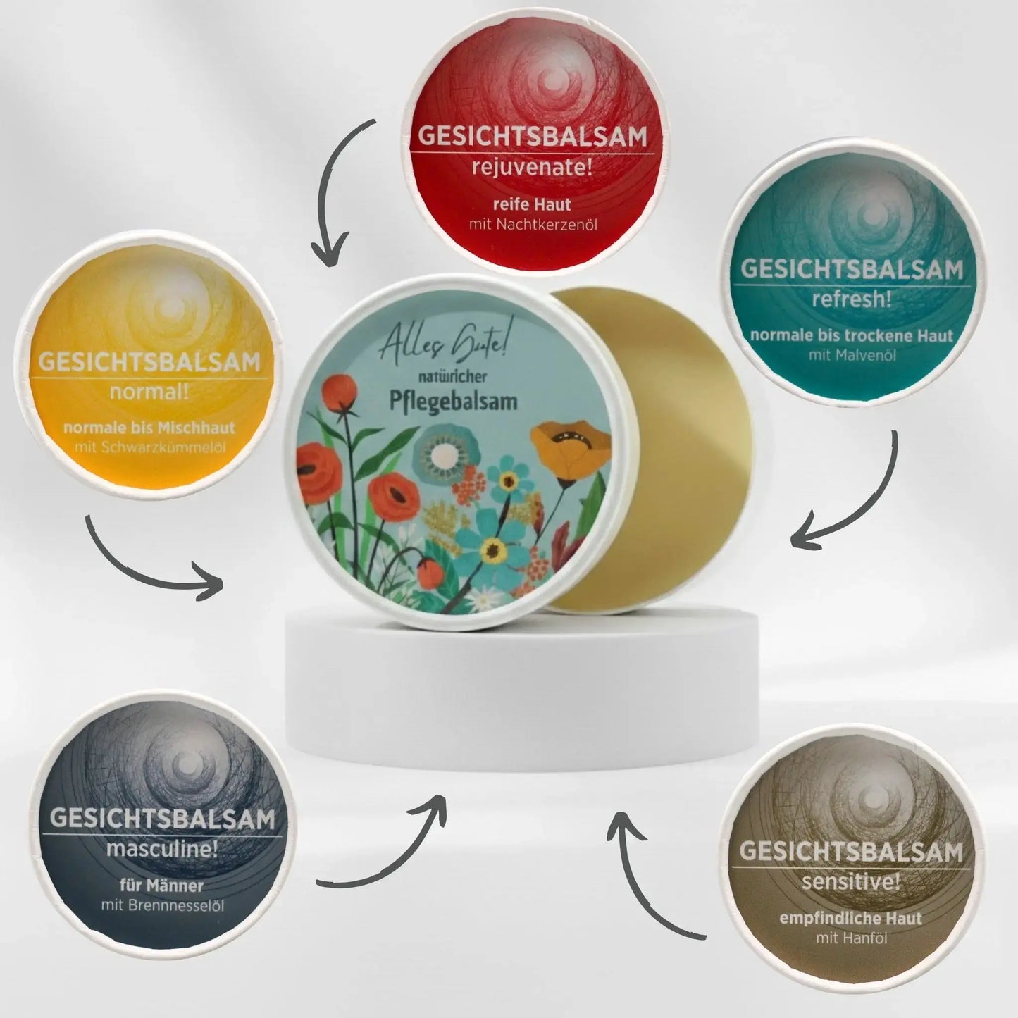 Auf dem Bild sieht man den Gesichtsbalsam mit feierlichem Geburtstagsetikett, auf dem Blumen abgebildet sind. Rund um den Tiegel sind die diversen Sorten der Gesichtsbalsame mit Pfeil auf den Tiegel, was symbolisiert, dass die Gesichtsbalsame mit dem Etikett personalisiert werden können.