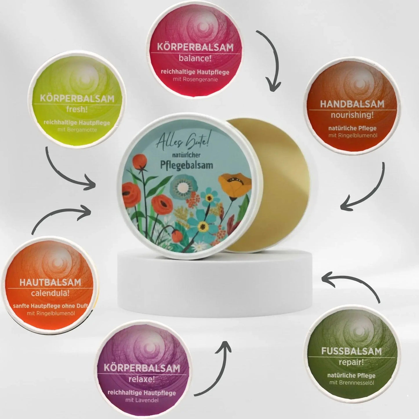Auf dem Bild sieht man den Körperbalsam mit Geburtstagsetikett. Auf dem Etikett sind bunte Kerzen abgebildet. Rund um den Balsam sind die unterschiedlichen Sorten der Pflegebalsame abgebildet, Pfeile zeigen auf den feierlich gestalteten Balsam, was signalisieren soll, dass die einzelnen Balsame mit dem Geburtstagsetikett gestaltet werden können.