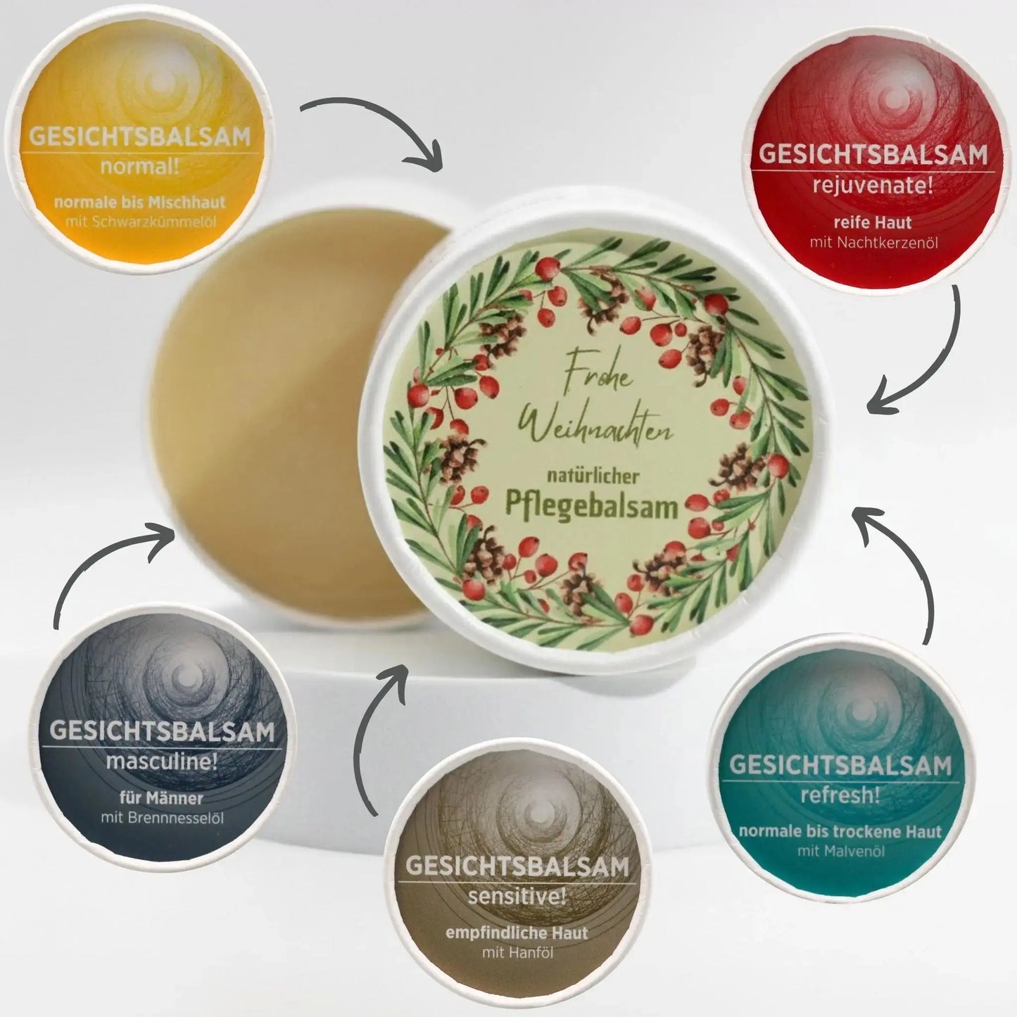 Auf dem Bild sieht man den Pflegebalsam mit einem Etikett, gestaltet speziell für Weihnachten. Rund um den Tiegel sind die diversen Sorten der Gesichtsbalsame mit Pfeil auf den Tiegel, was symbolisiert, dass die Gesichtsbalsame mit dem Etikett personalisiert werden können.