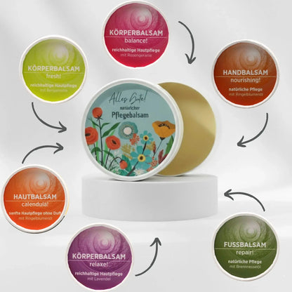 Auf dem Bild sieht man den Körperbalsam mit Geburtstagsetikett. Auf dem Etikett sind bunte Kerzen abgebildet. Rund um den Balsam sind die unterschiedlichen Sorten der Pflegebalsame abgebildet, Pfeile zeigen auf den feierlich gestalteten Balsam, was signalisieren soll, dass die einzelnen Balsame mit dem Geburtstagsetikett gestaltet werden können.