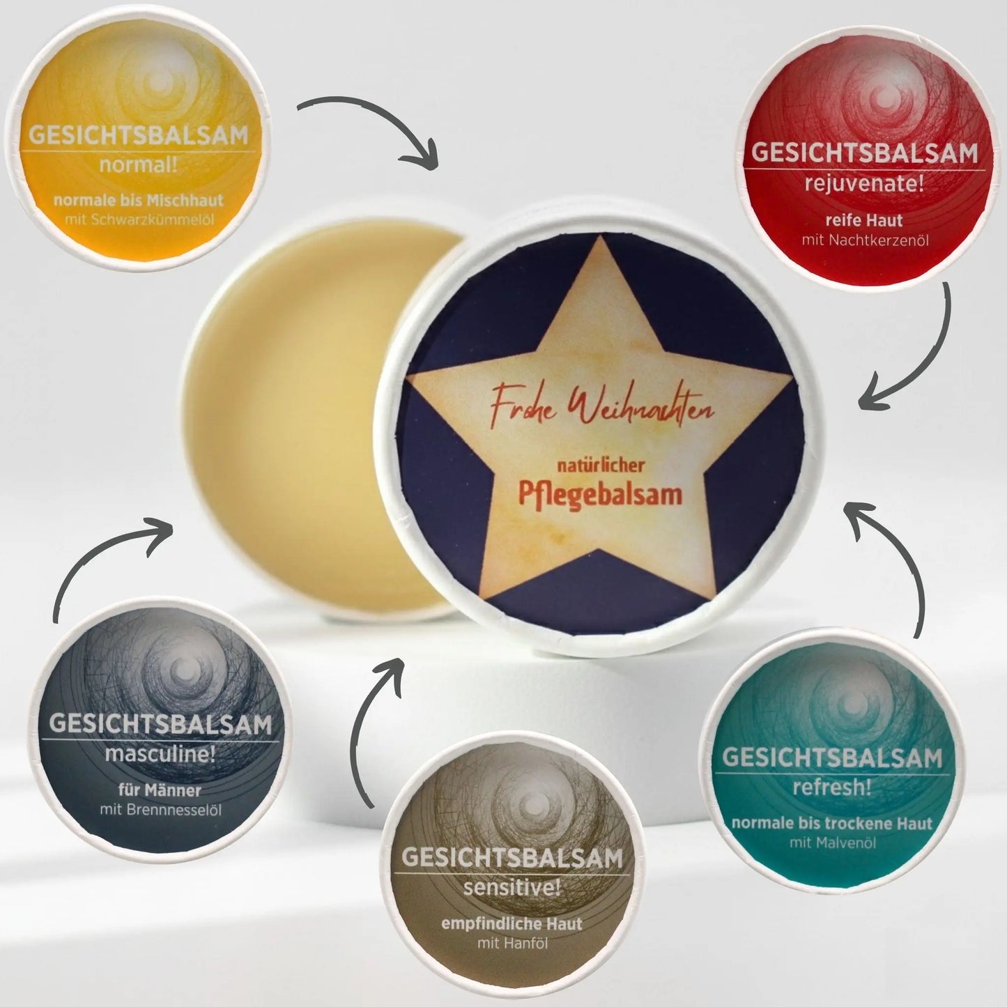 Auf dem Bild sieht man den Pflegebalsam mit einem Etikett, gestaltet speziell für Weihnachten. Rund um den Tiegel sind die diversen Sorten der Gesichtsbalsame mit Pfeil auf den Tiegel, was symbolisiert, dass die Gesichtsbalsame mit dem Etikett personalisiert werden können.